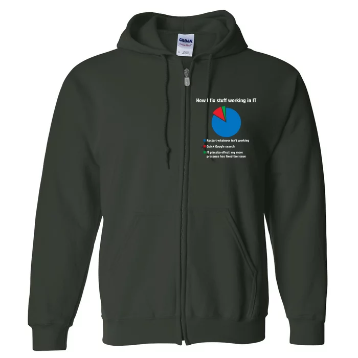 How I Fix Stuff Working In IT, Tech Support Geek Nerd Gift Full Zip Hoodie