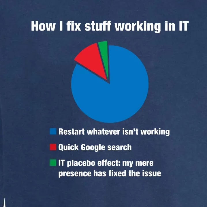 How I Fix Stuff Working In IT, Tech Support Geek Nerd Gift Garment-Dyed Sweatshirt