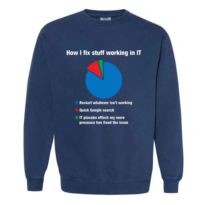 How I Fix Stuff Working In IT, Tech Support Geek Nerd Gift Garment-Dyed Sweatshirt