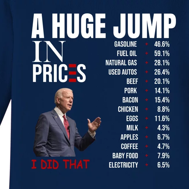 Huge Jump In Prices Joe Biden I Did That Baby Long Sleeve Bodysuit