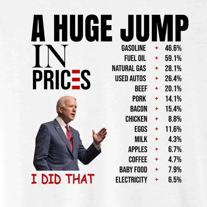 Huge Jump In Prices Joe Biden I Did That ChromaSoft Performance T-Shirt