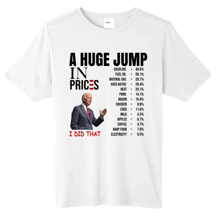 Huge Jump In Prices Joe Biden I Did That ChromaSoft Performance T-Shirt