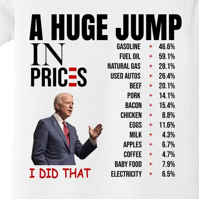 Huge Jump In Prices Joe Biden I Did That Baby Bodysuit