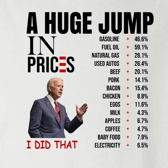 Huge Jump In Prices Joe Biden I Did That Toddler Long Sleeve Shirt