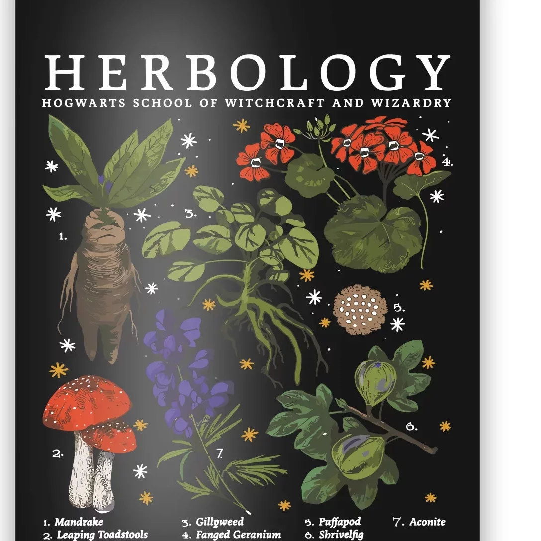 Herbology Plants Poster