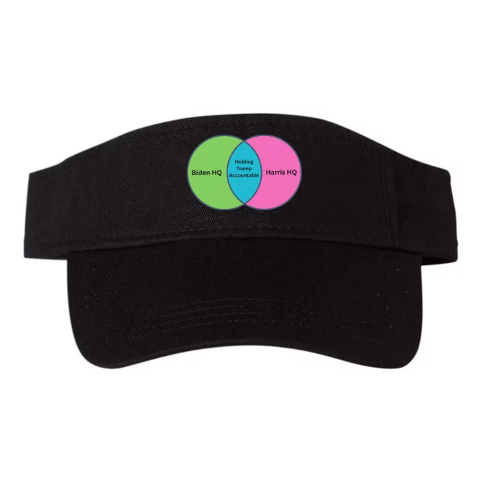 Holding Trump Accountable 2024 Election Valucap Bio-Washed Visor