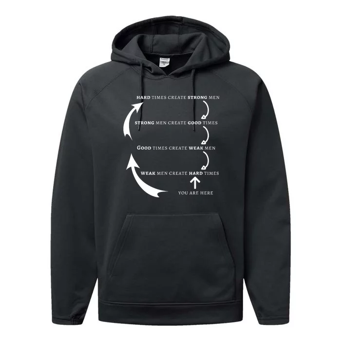 Hard Times Create Strong Good Times Create Weak Performance Fleece Hoodie