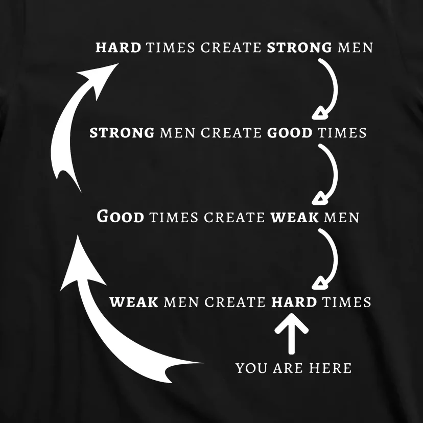 Hard Times Create Strong Good Times Create Weak T-Shirt