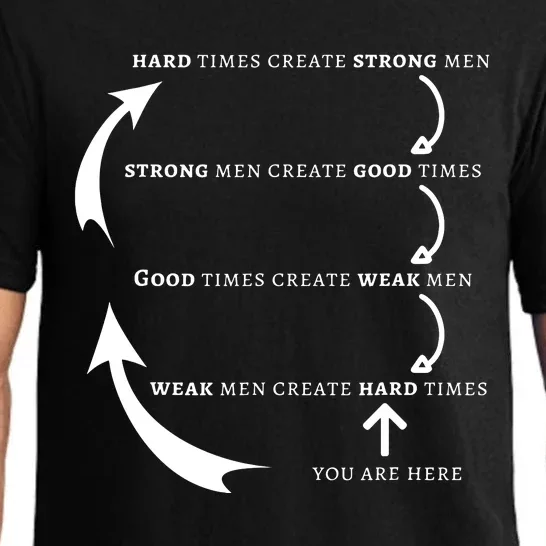 Hard Times Create Strong Good Times Create Weak Pajama Set