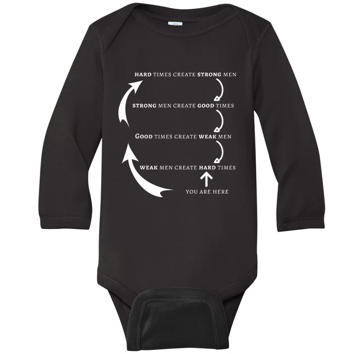 Hard Times Create Strong Good Times Create Weak Baby Long Sleeve Bodysuit