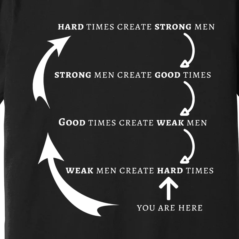 Hard Times Create Strong Good Times Create Weak Premium T-Shirt