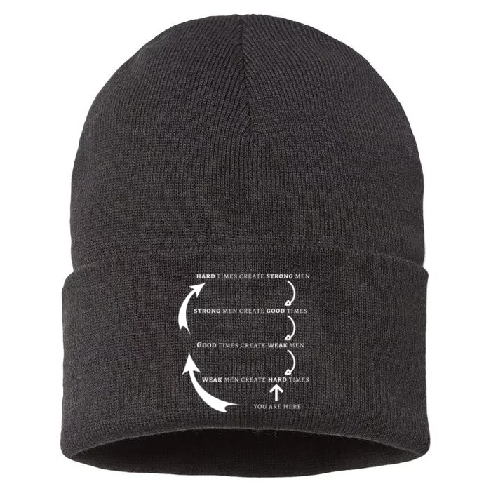 Hard Times Create Strong Good Times Create Weak Sustainable Knit Beanie