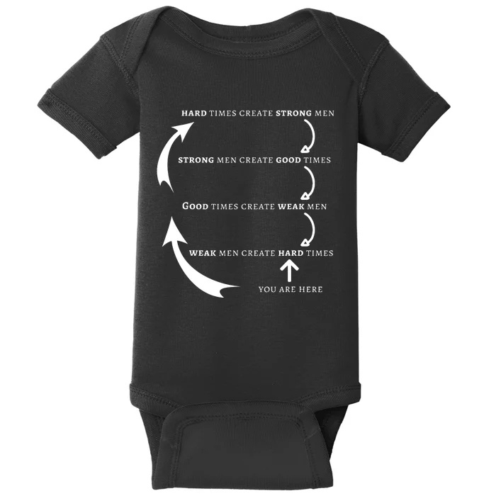 Hard Times Create Strong Good Times Create Weak Baby Bodysuit