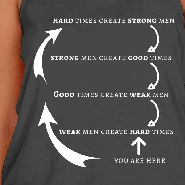 Hard Times Create Strong Good Times Create Weak Women's Knotted Racerback Tank