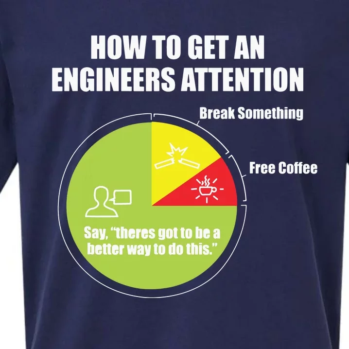 How To Get An Engineers Attention Engineering Funny Sueded Cloud Jersey T-Shirt