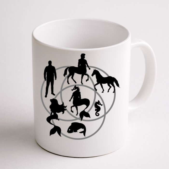 Human Horse Fish Venn Diagram Front & Back Coffee Mug