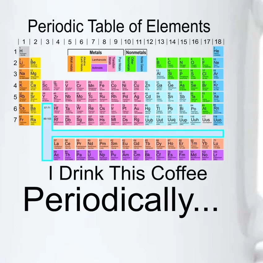 I Drink This Coffee Periodically Mug - Periodic Table of Elements Black Color Changing Mug