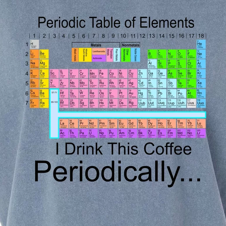 I Drink This Coffee Periodically Mug - Periodic Table of Elements Garment-Dyed Women's Muscle Tee