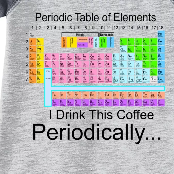 I Drink This Coffee Periodically Mug - Periodic Table of Elements Infant Baby Jersey Bodysuit