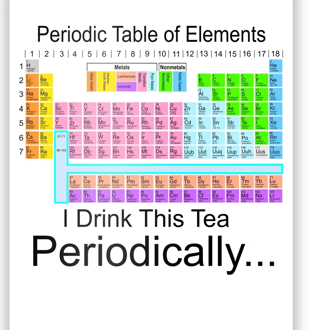 I Drink This Tea Periodically Periodic Table of Elements Poster