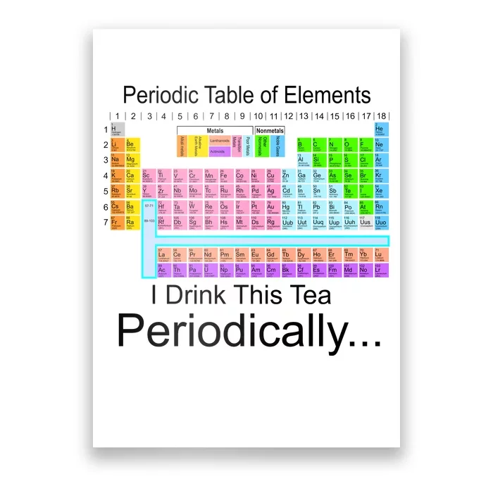 I Drink This Tea Periodically Periodic Table of Elements Poster