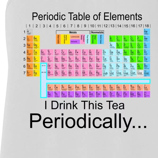 I Drink This Tea Periodically Periodic Table of Elements Women's Racerback Tank