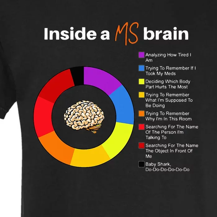 Inside A Ms Brain Multiple Sclerosis Awareness Chart Garment-Dyed Heavyweight T-Shirt