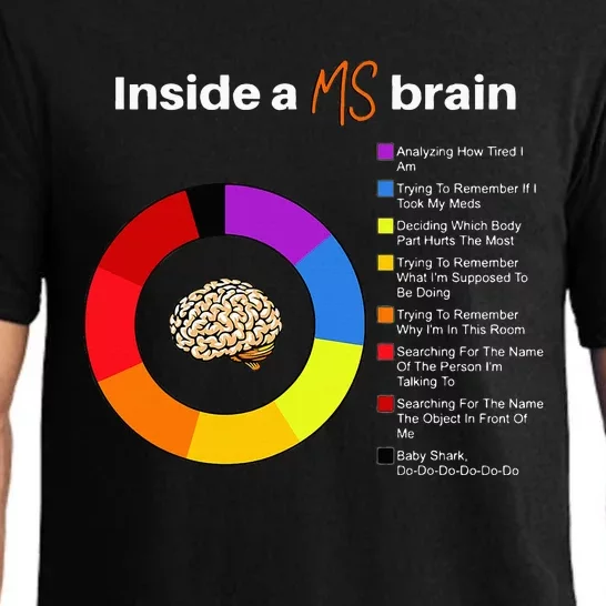 Inside A Ms Brain Multiple Sclerosis Awareness Chart Pajama Set