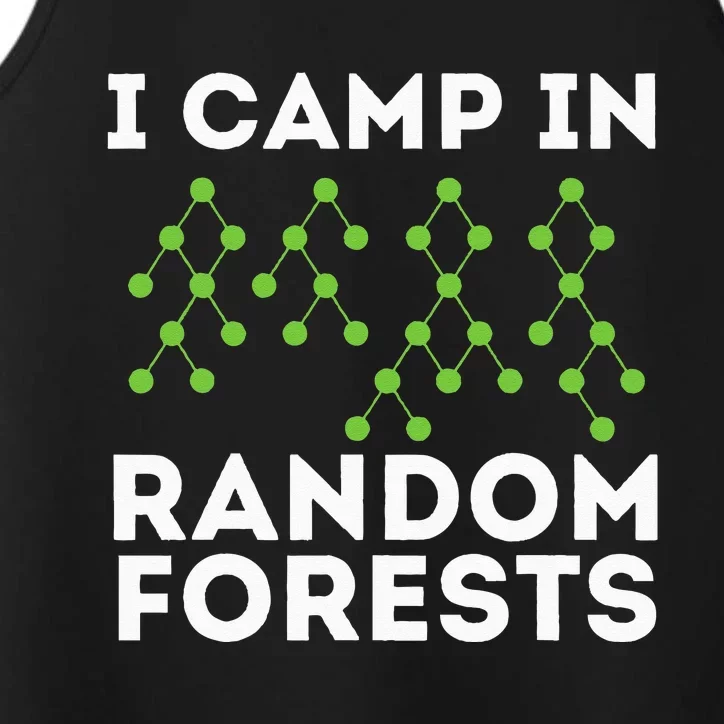 I Camp In Random Forests Data Scientist Science Analyst Performance Tank