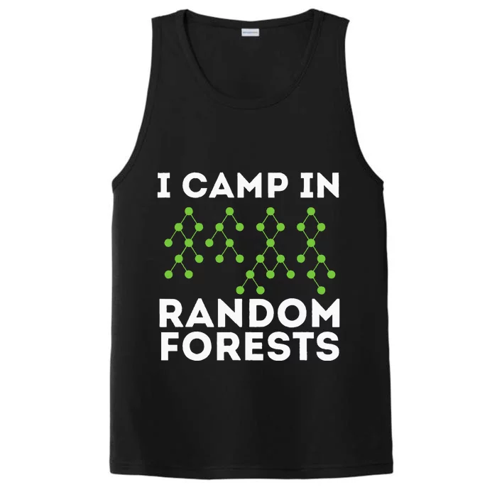 I Camp In Random Forests Data Scientist Science Analyst Performance Tank