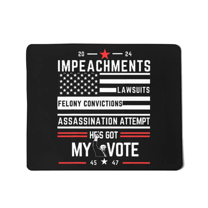 Impeachments Lawsuits Felony Convictions Assassination Mousepad