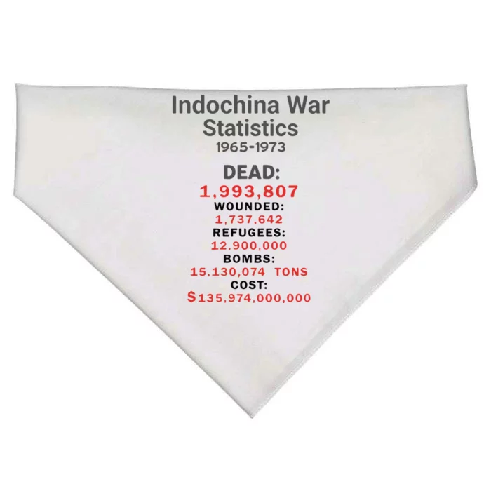 Indochinna War Statistics 19651973 Dead 1993807 USA-Made Doggie Bandana