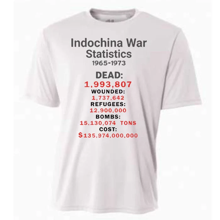 Indochinna War Statistics 19651973 Dead 1993807 Cooling Performance Crew T-Shirt