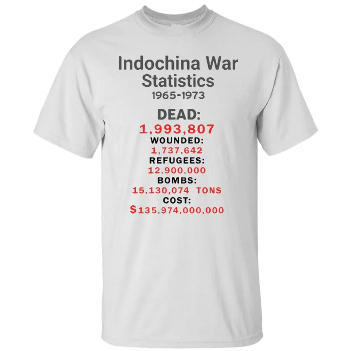 Indochinna War Statistics 19651973 Dead 1993807 Tall T-Shirt