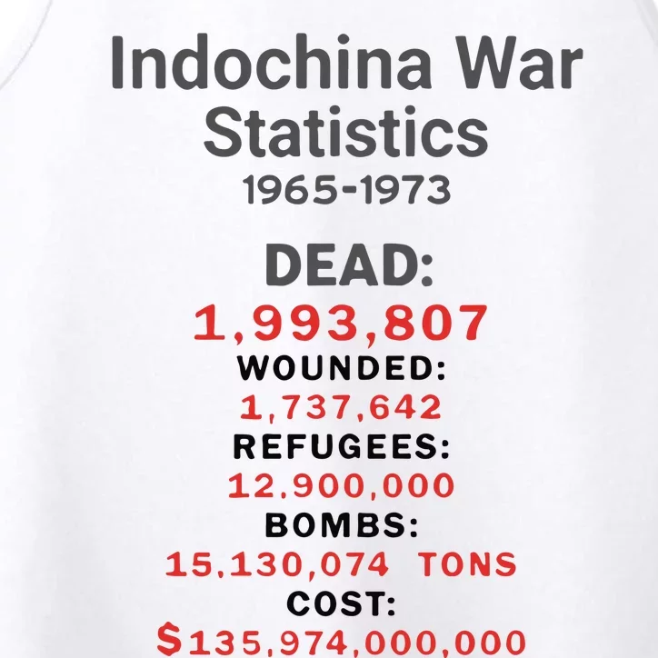 Indochinna War Statistics 19651973 Dead 1993807 Performance Tank