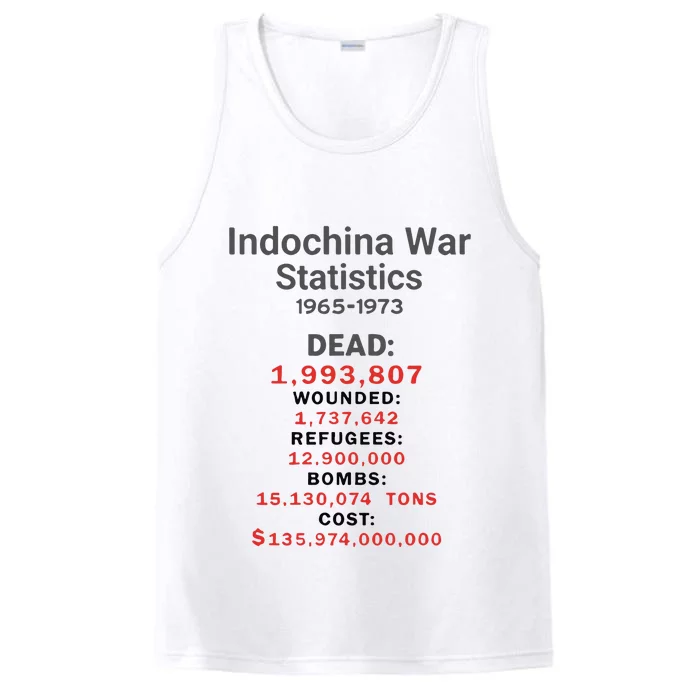 Indochinna War Statistics 19651973 Dead 1993807 Performance Tank