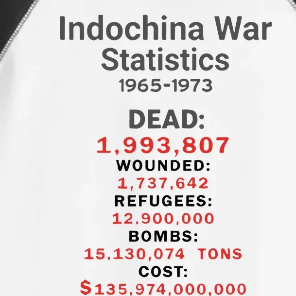 Indochinna War Statistics 19651973 Dead 1993807 Toddler Fine Jersey T-Shirt