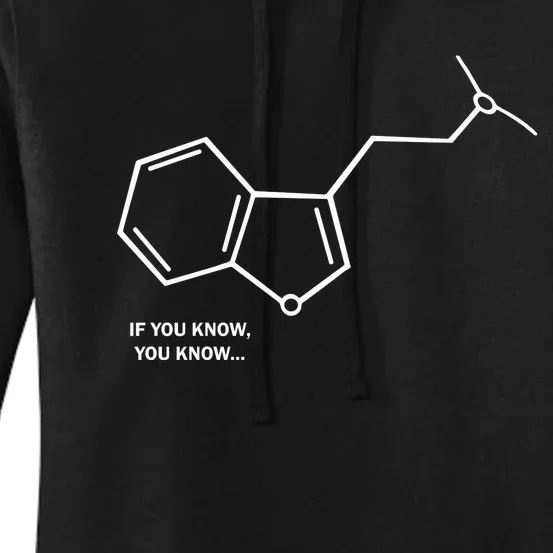 If You Know You Know Women's Pullover Hoodie