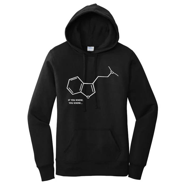 If You Know You Know Women's Pullover Hoodie