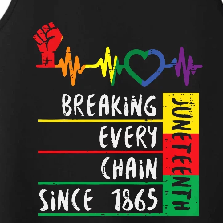 Juneteenth Breaking Every Chain Since 1865 Women Performance Tank