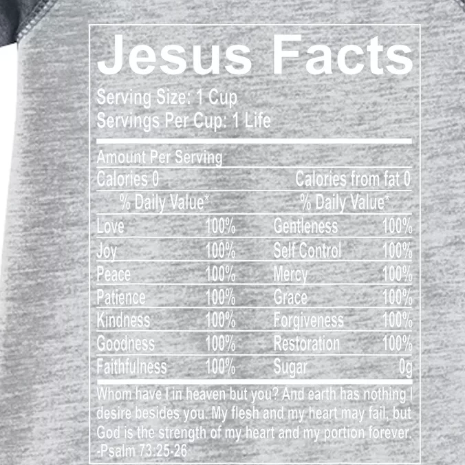 Jesus Facts Religious Studies Catholicism Infant Baby Jersey Bodysuit