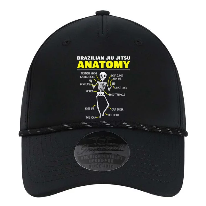 Jiu Jitsu Anatomy FunnyTraining Martial Arts Performance The Dyno Cap