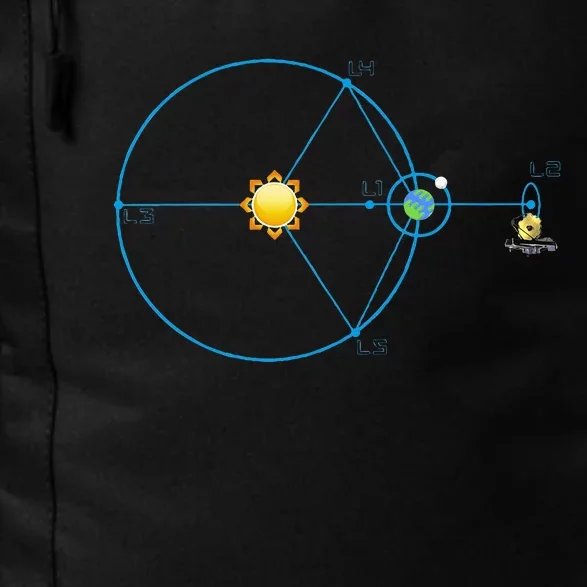 James Webb Space Telescope Jwst Schematic L2 Point Orbit Daily Commute Backpack