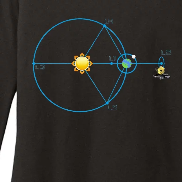 James Webb Space Telescope Jwst Schematic L2 Point Orbit Womens CVC Long Sleeve Shirt