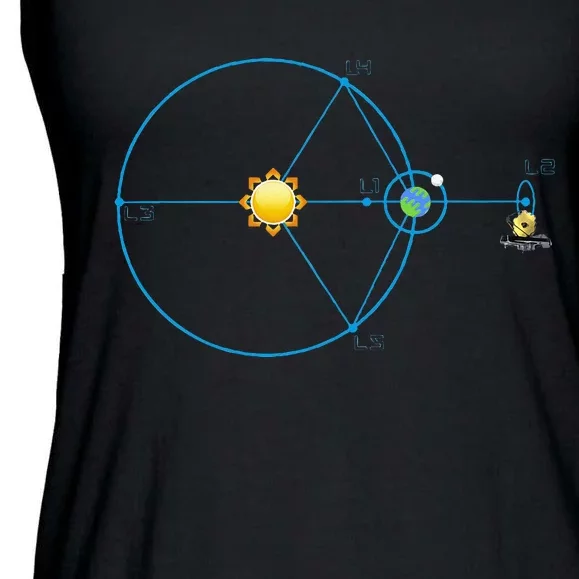 James Webb Space Telescope Jwst Schematic L2 Point Orbit Ladies Essential Flowy Tank