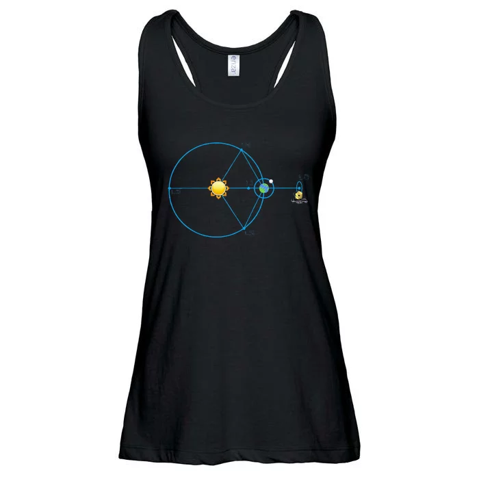 James Webb Space Telescope Jwst Schematic L2 Point Orbit Ladies Essential Flowy Tank