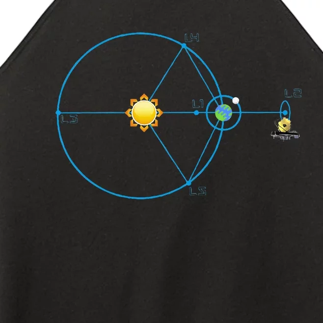 James Webb Space Telescope Jwst Schematic L2 Point Orbit Women’s Perfect Tri Rocker Tank