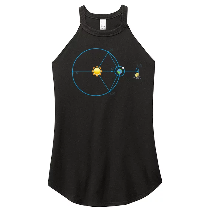 James Webb Space Telescope Jwst Schematic L2 Point Orbit Women’s Perfect Tri Rocker Tank