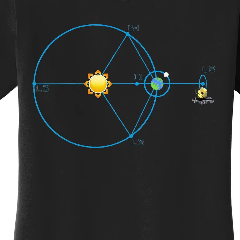 James Webb Space Telescope Jwst Schematic L2 Point Orbit Women's T-Shirt