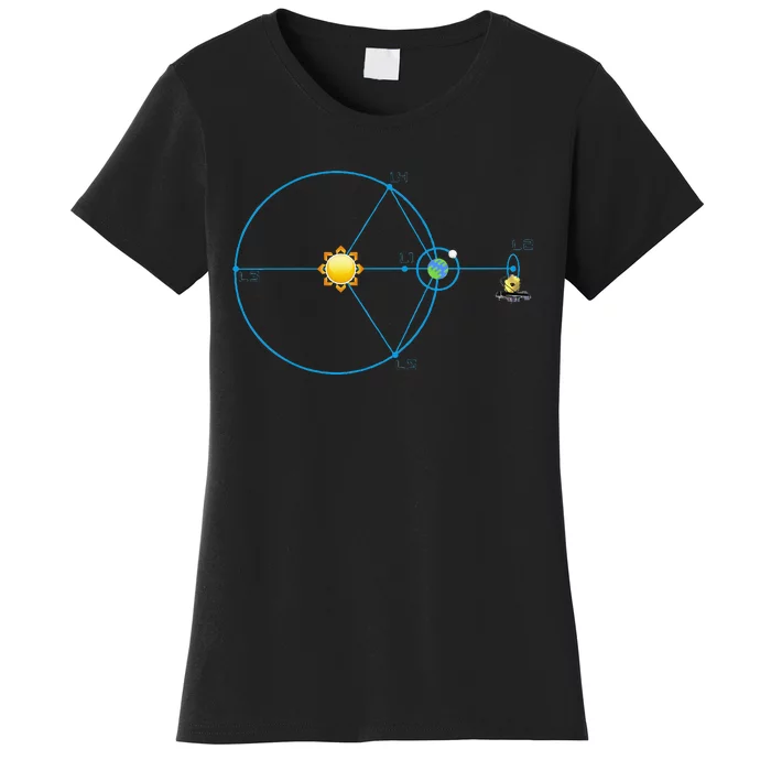 James Webb Space Telescope Jwst Schematic L2 Point Orbit Women's T-Shirt